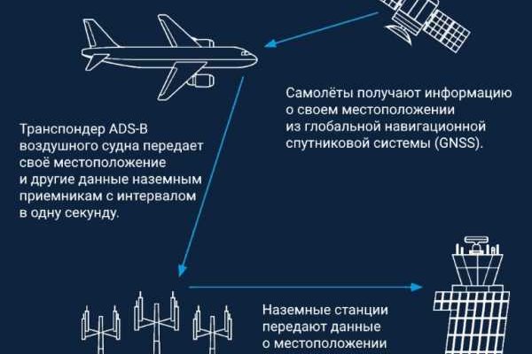 Кракен наркомагазин