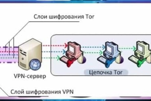 Кракен сайт в тор браузере