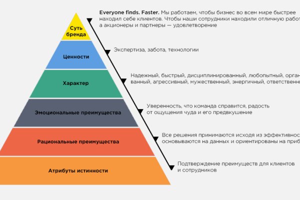 Как восстановить доступ к кракену